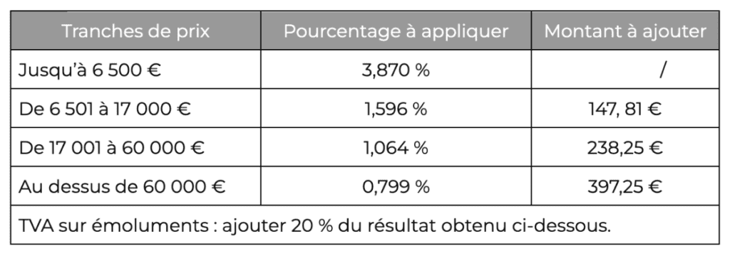 Tableau emoluments frais notaire France - guide du vendeur RESIDE Immobilier